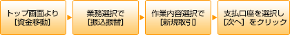 概要図(振込振替) 概要図(振込振替)