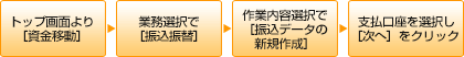 概要図(振込振替) 概要図(振込振替)