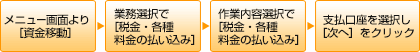 概要図(税金・各種料金の払い込み) 概要図(税金・各種料金の払い込み)