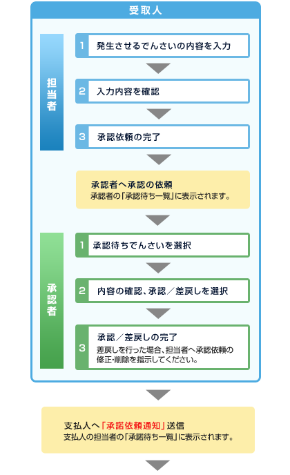 概要 概要