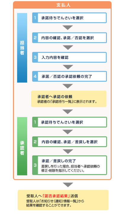 概要 概要