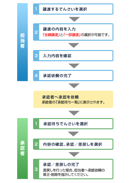 概要 概要