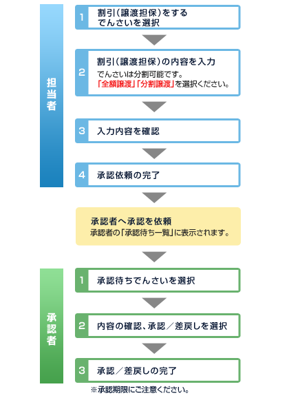概要