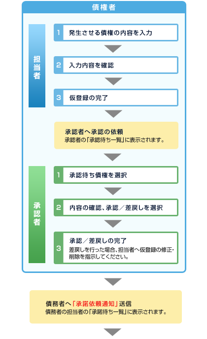 概要 概要