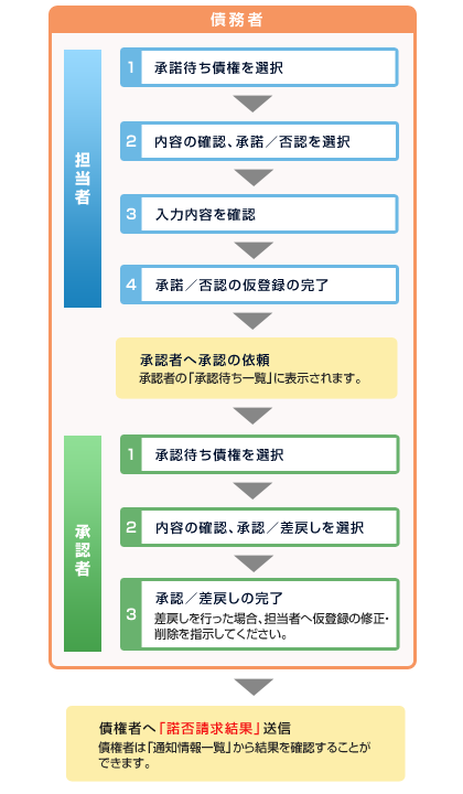 概要 概要
