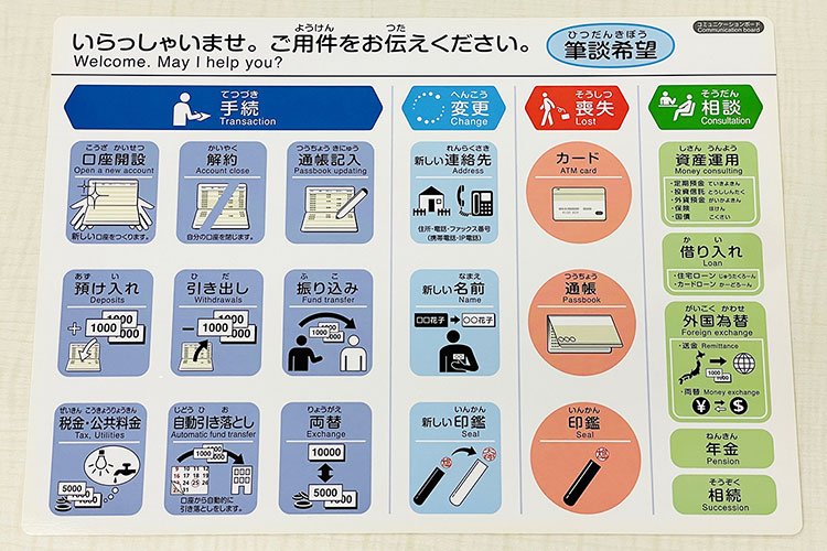 各種ご用件をテキストとイラストで表示したコミュニケーションボード