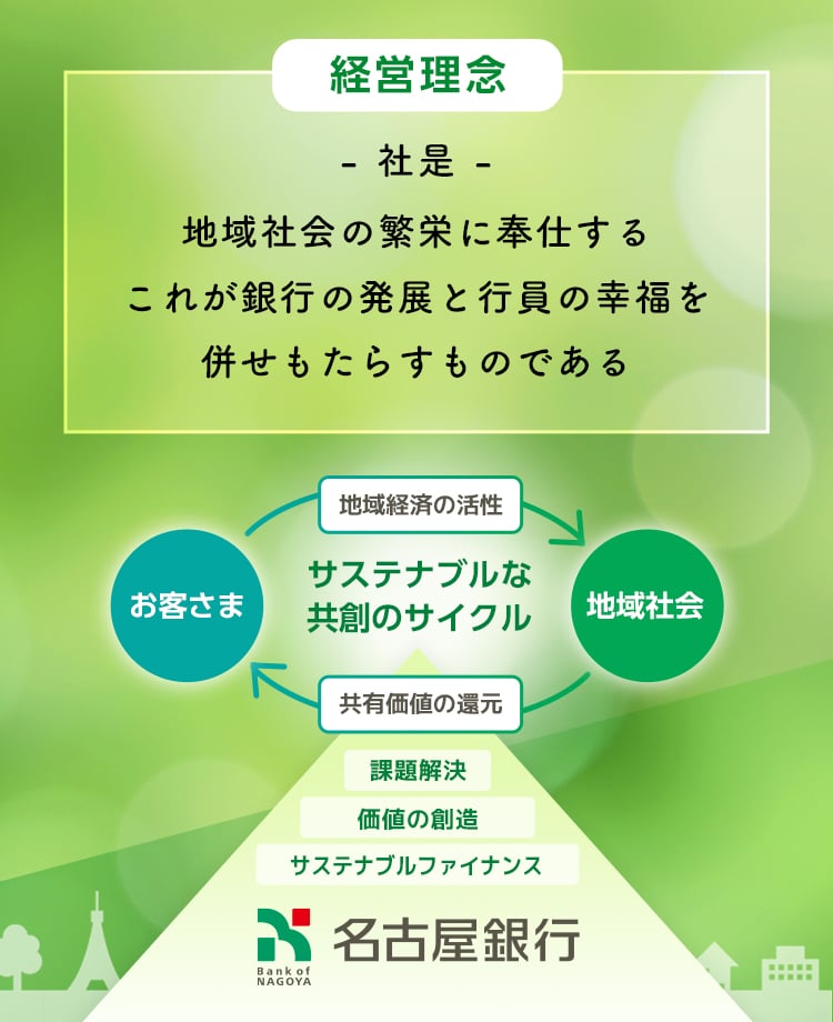 経営理念 -社是- 地域社会の繁栄に奉仕する これが銀行の発展と行員の幸福を併せもたらすものである サステナブルな共創のサイクル お客さま→地域経済の活性→地域社会→共有価値の還元→お客さま 