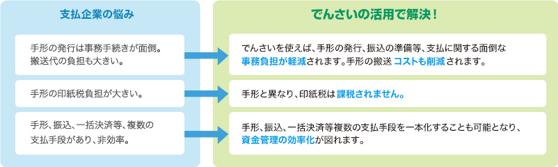 支払う（債務者になる）場合のメリット