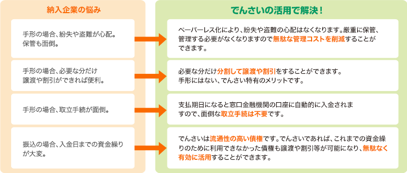 受取る（債権者になる）場合のメリット