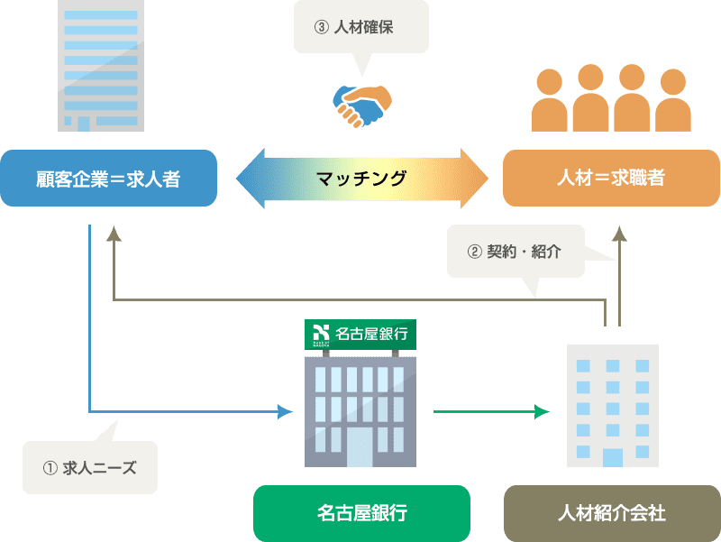 スキーム図