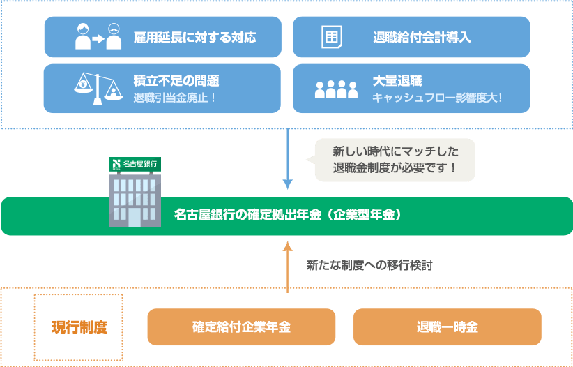 三井 住友 信託 銀行 確定 拠出 年金