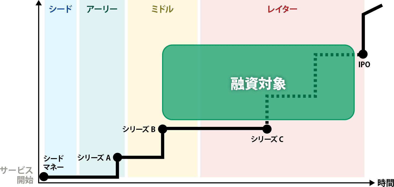 対象先イメージのグラフ