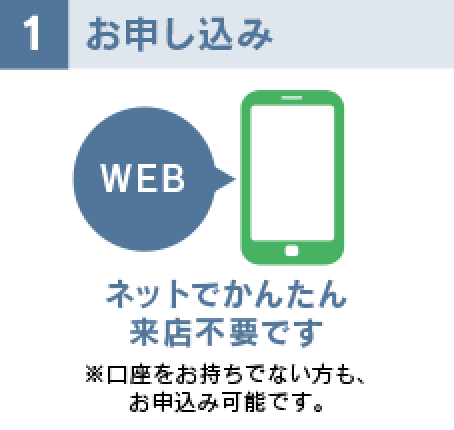 1.お申し込み：ネットで簡単来店不要です。※口座をお持ちでない方も、お申し込み可能です。
