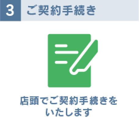 3.ご契約手続き：店頭でご契約手続きをいたします。