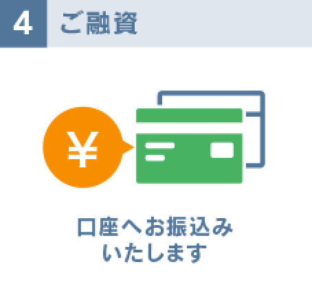 4.ご融資：口座へお振込いたします。