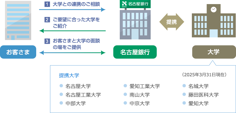 サポートイメージ図