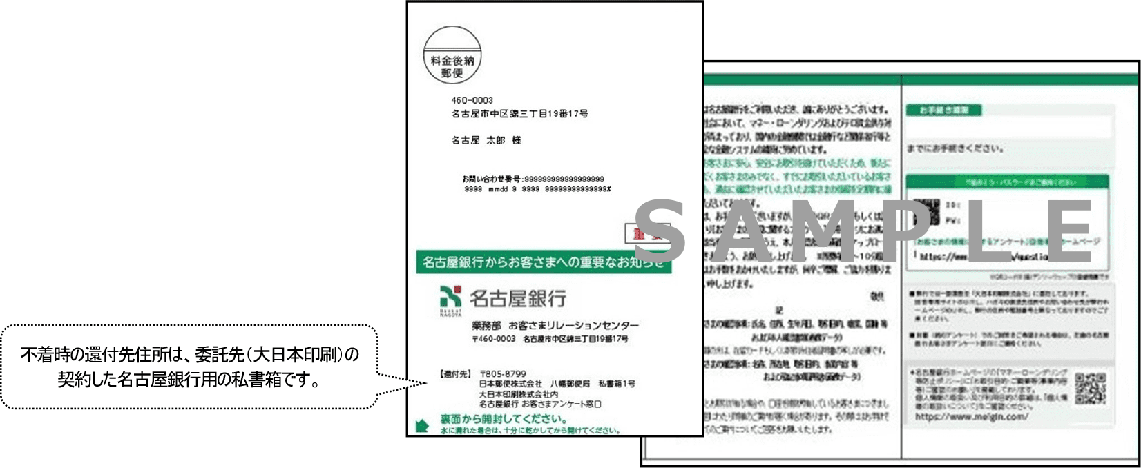 「不着時の還付先住所は、委託先（大日本印刷）の契約した名古屋銀行用の私書箱です。」