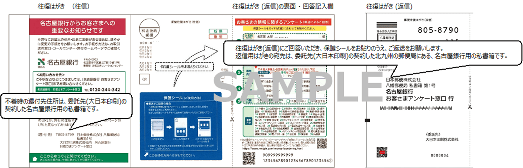 「不着時の還付先住所は、委託先(大日本印刷)の契約した名古屋銀行用の私書箱です。」「往復はがき(返信)にご回答いただき、保護シールをお貼りのうえ、ご返送をお願いします。返信用はがきの宛先は、委託先(大日本印刷)の契約した北九州の郵便局にある、名古屋銀行用の私書箱です。
