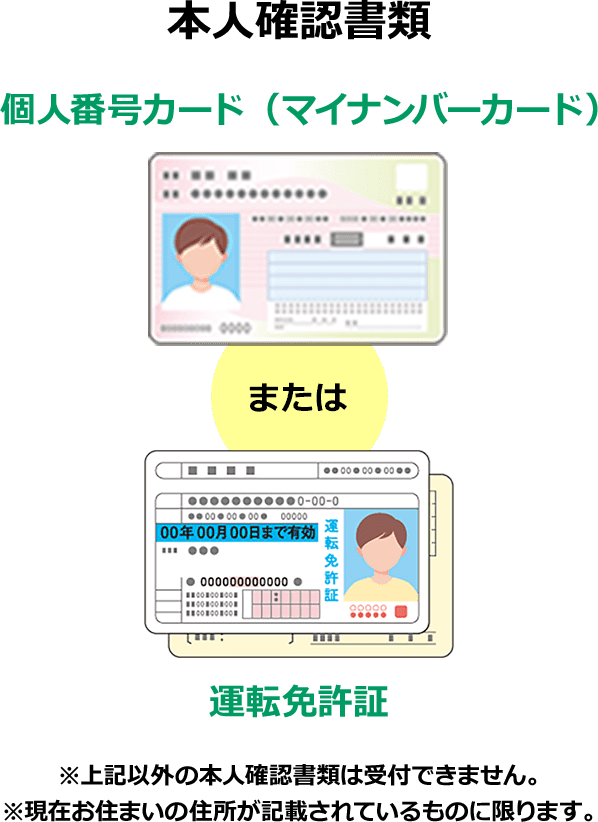 本人確認書類として個人番号カード（マイナンバーカード）または運転免許証 ※上記以外の本人確認書類は受付できません。※現在お住まいの住所が記載されているものに限ります。