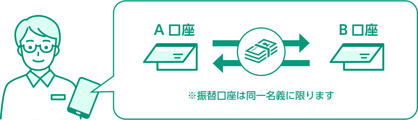 ※振替口座は同一名義に限ります