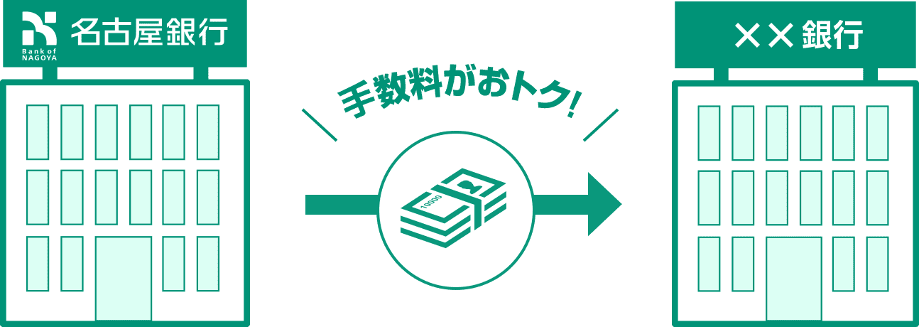 手数料がおトク！