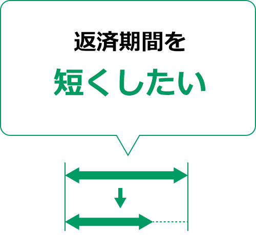 返済期間を短くしたい