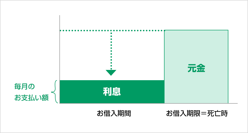 イメージ図