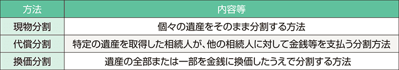 現物分割：個々の遺産をそのまま分割する方法／代償分割：特定の遺産を取得した相続人が、他の相続人に対して金銭等を支払う分割方法／換価分割：遺産の全部または一部を金銭に換価したうえで分割する方法