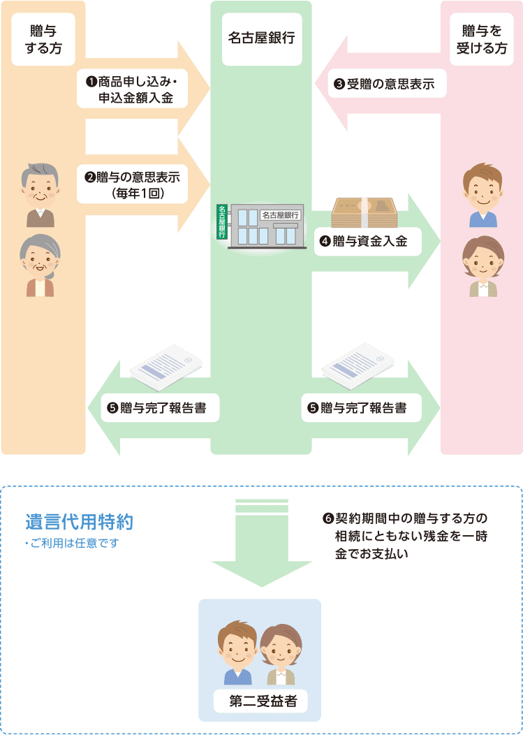 商品のしくみイメージ画像