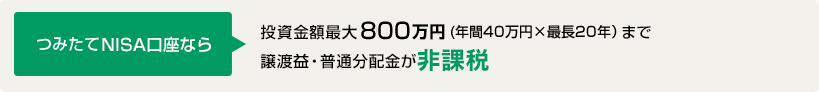 つみたてNISA口座なら、投資金額最大800万円（年間40万円×最長20年）まで譲渡益・普通分配金が非課税