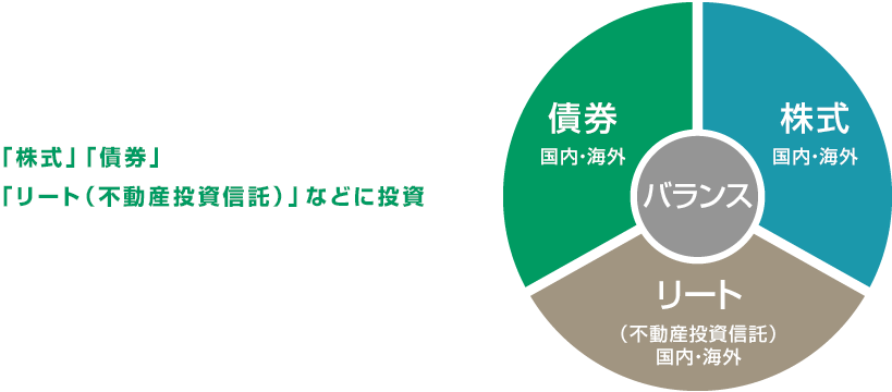 株式・債券・リートに投資