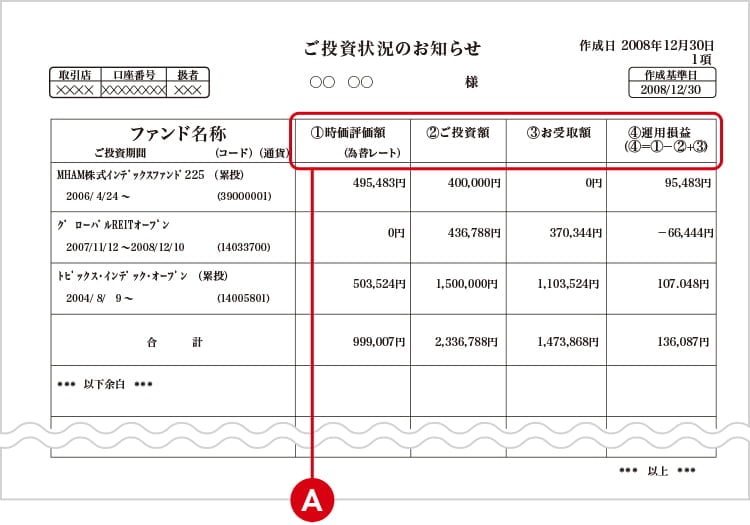 ご投資状況のお知らせの参考画像