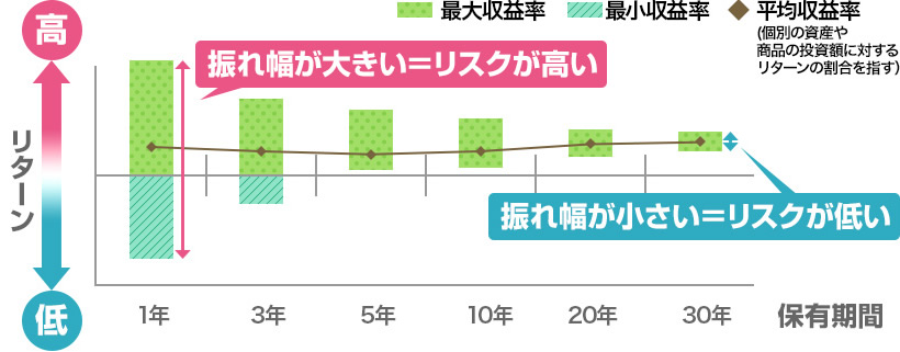 メリット2