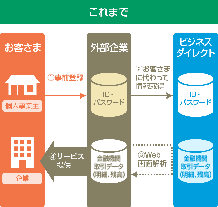 これまで