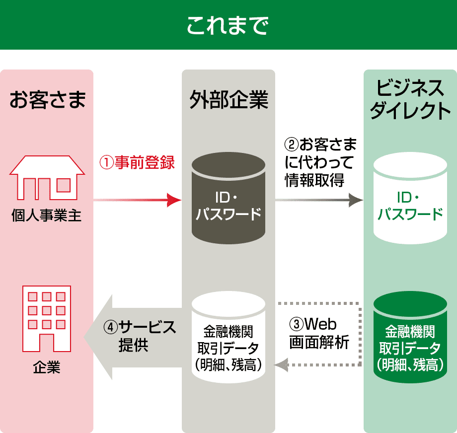 これまでのイメージ図