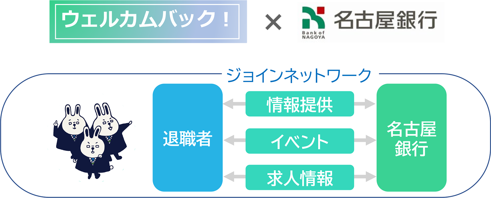 ジョインネットワークのイメージ図