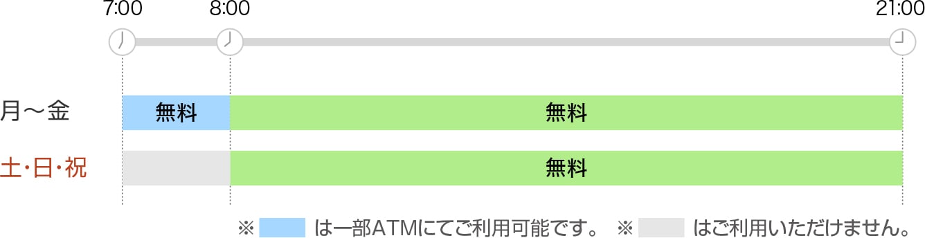 ご利用時間と手数料