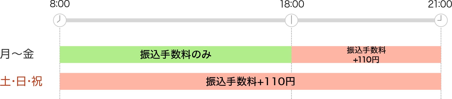 ご利用時間と手数料