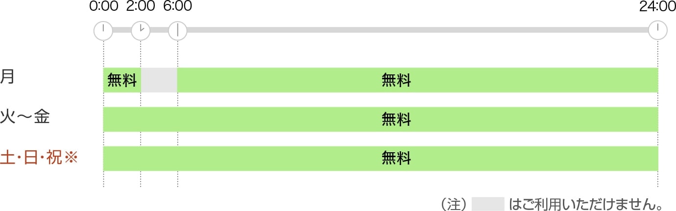 ご利用時間と手数料