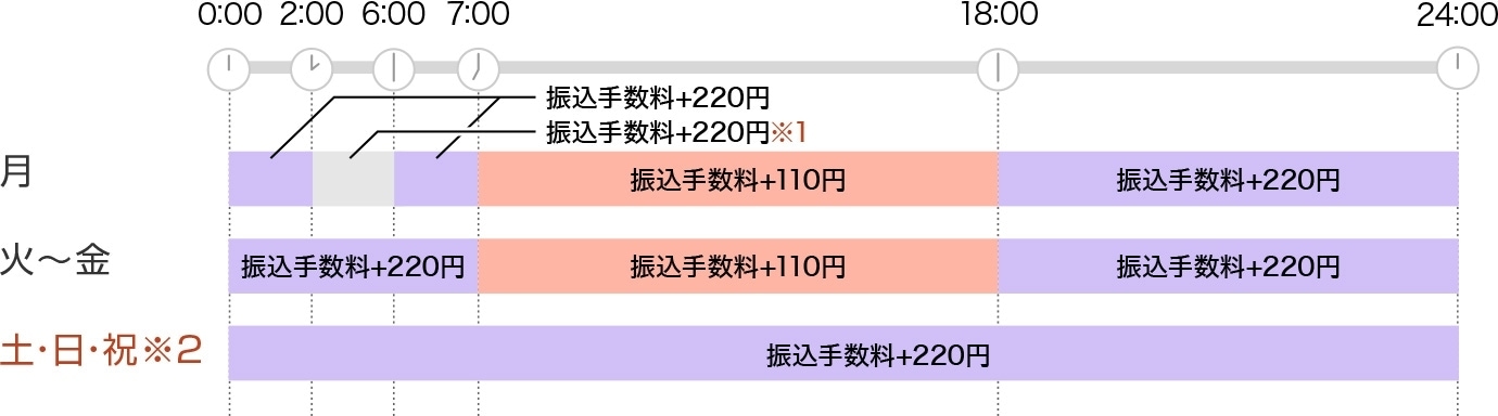 ご利用時間と手数料