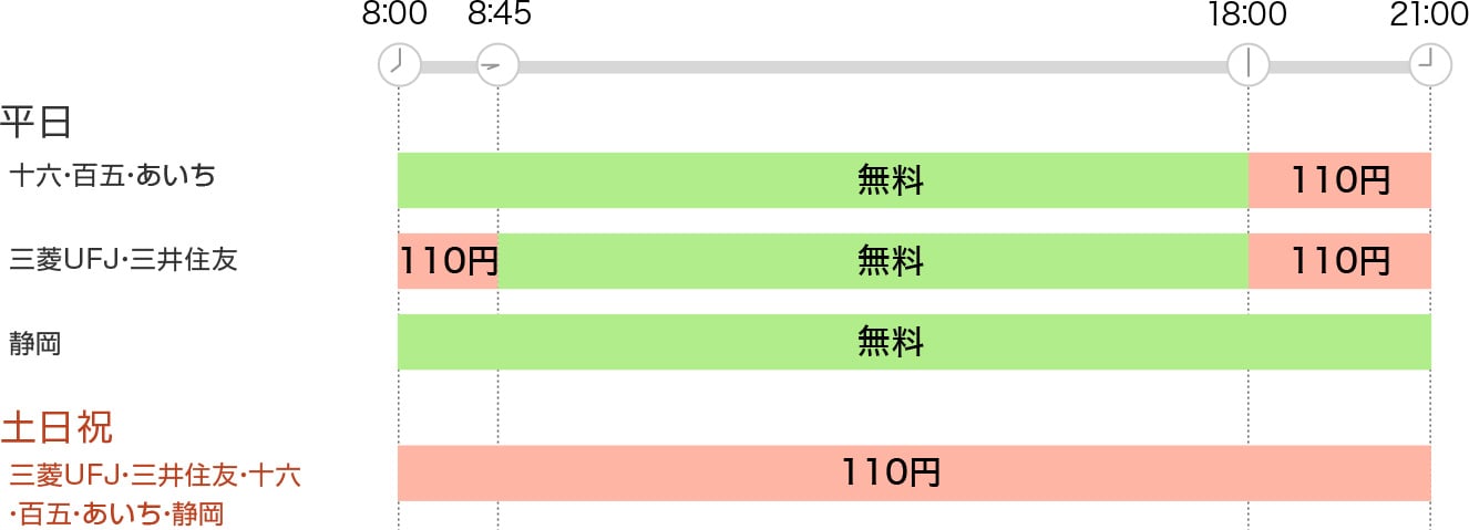 三菱ufj 機関コード