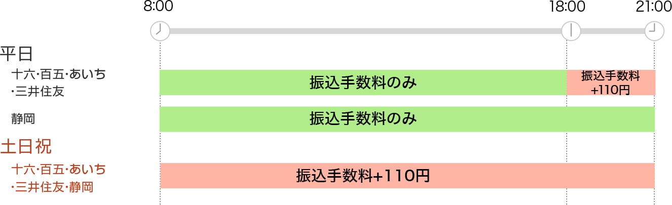 ご利用時間と手数料