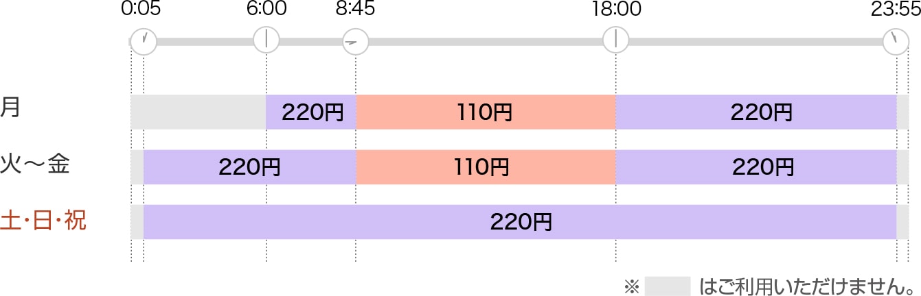 ご利用時間と手数料