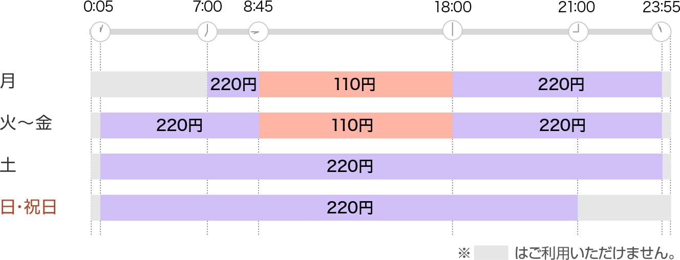 ご利用時間と手数料