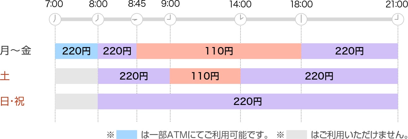 ご利用時間と手数料