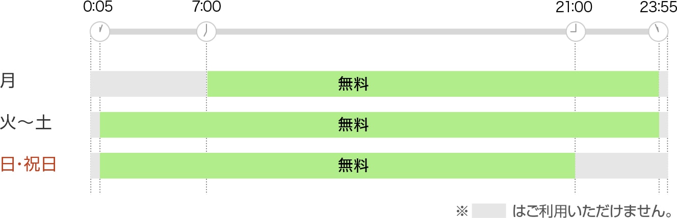 ご利用時間と手数料