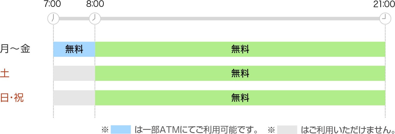 ご利用時間と手数料