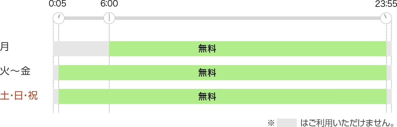 ご利用時間と手数料