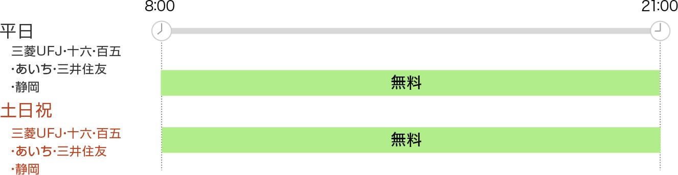 ご利用時間と手数料