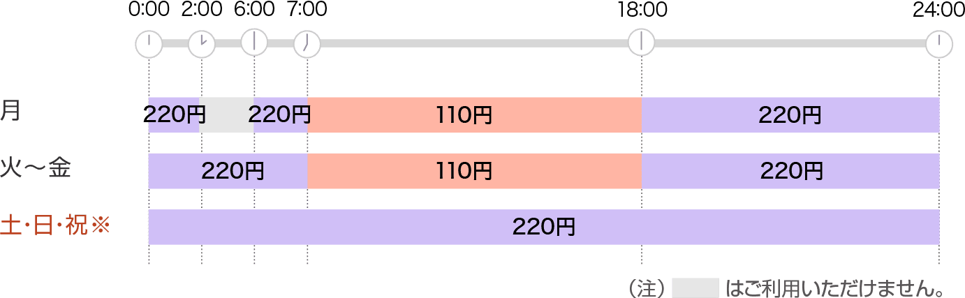 通常手数料